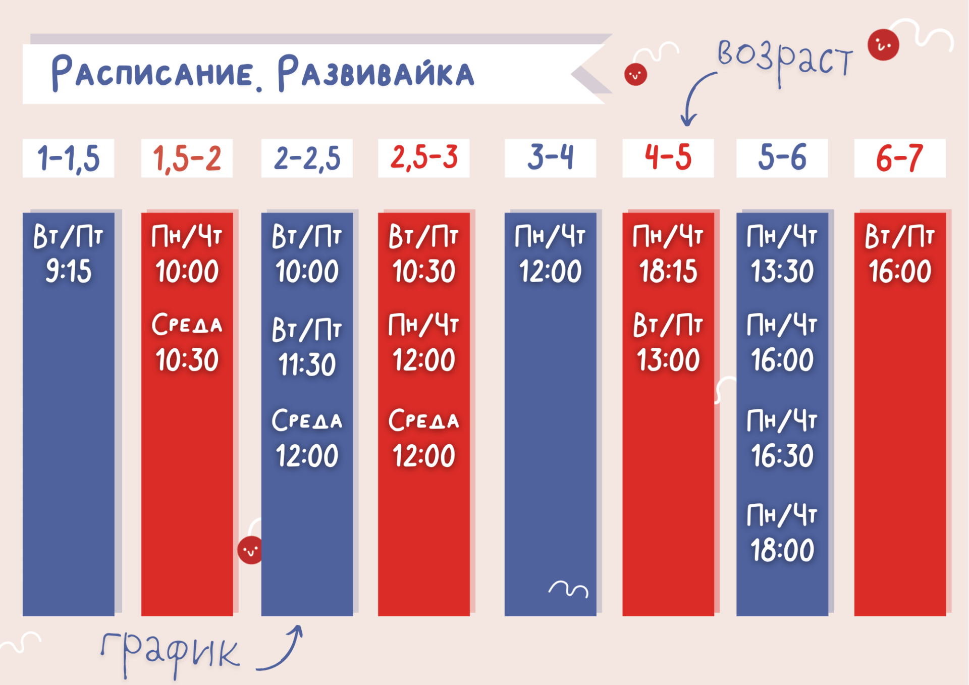 Расписание программы "Развивайка" в Детском клубе "Юла" на ул.Антонова-Овсеенко, 59В